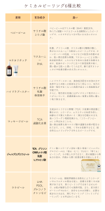 ケミカルピーリング６種比較表