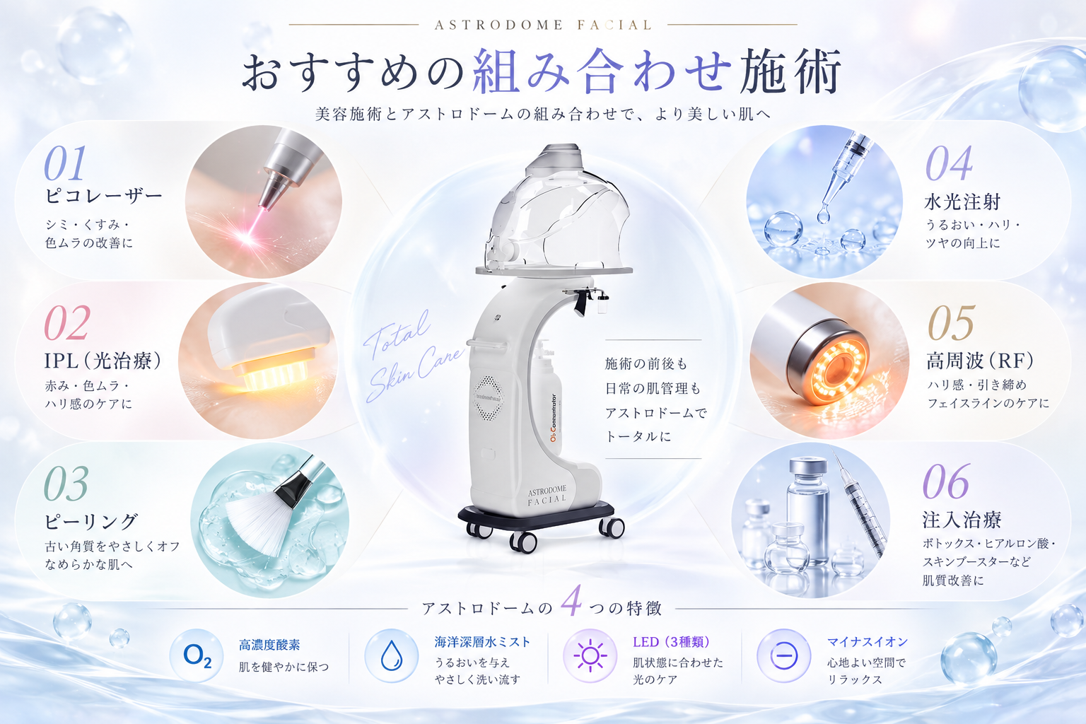 アストロドーム おすすめ組み合わせ施術