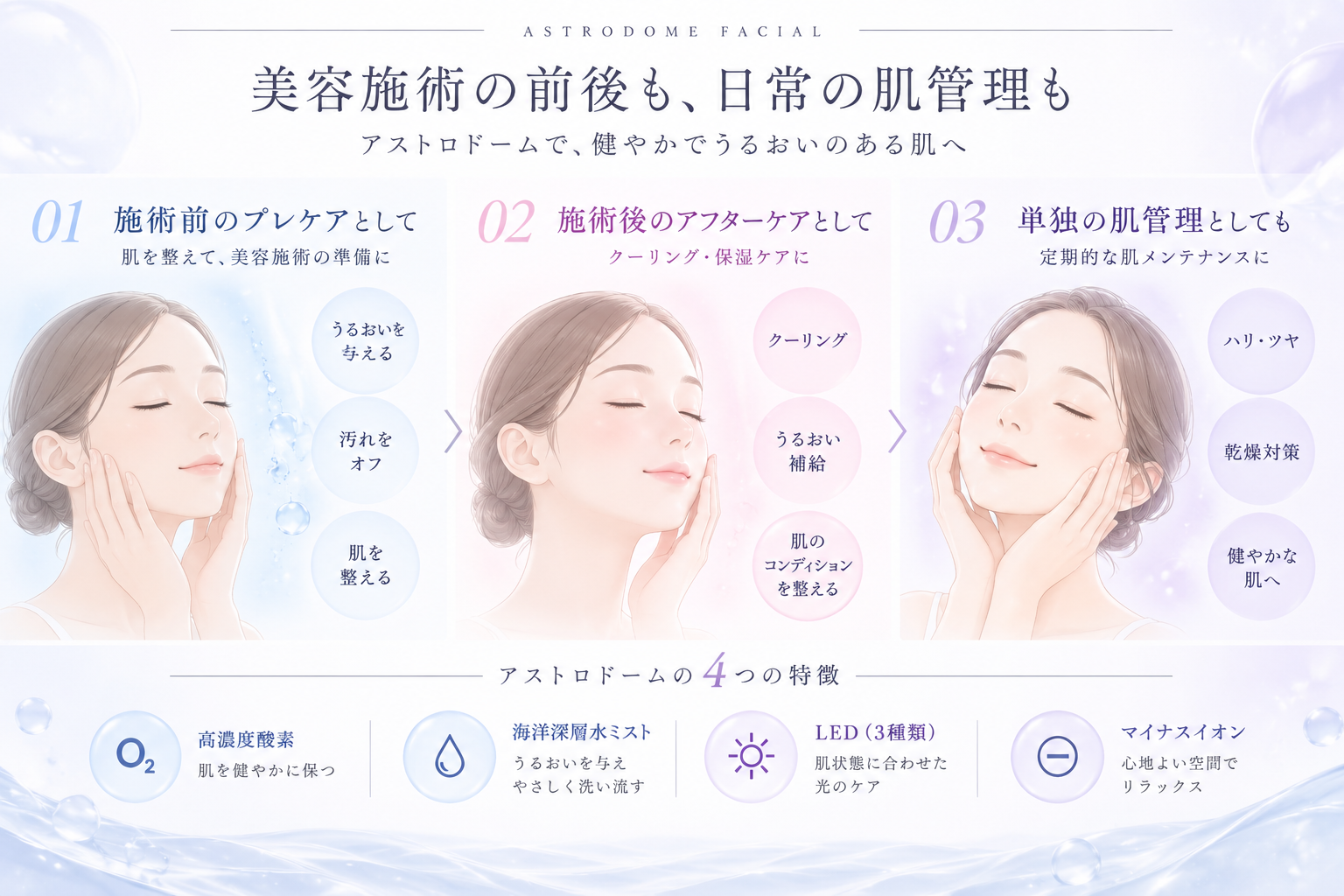 アストロドーム 美容施術前後の肌管理