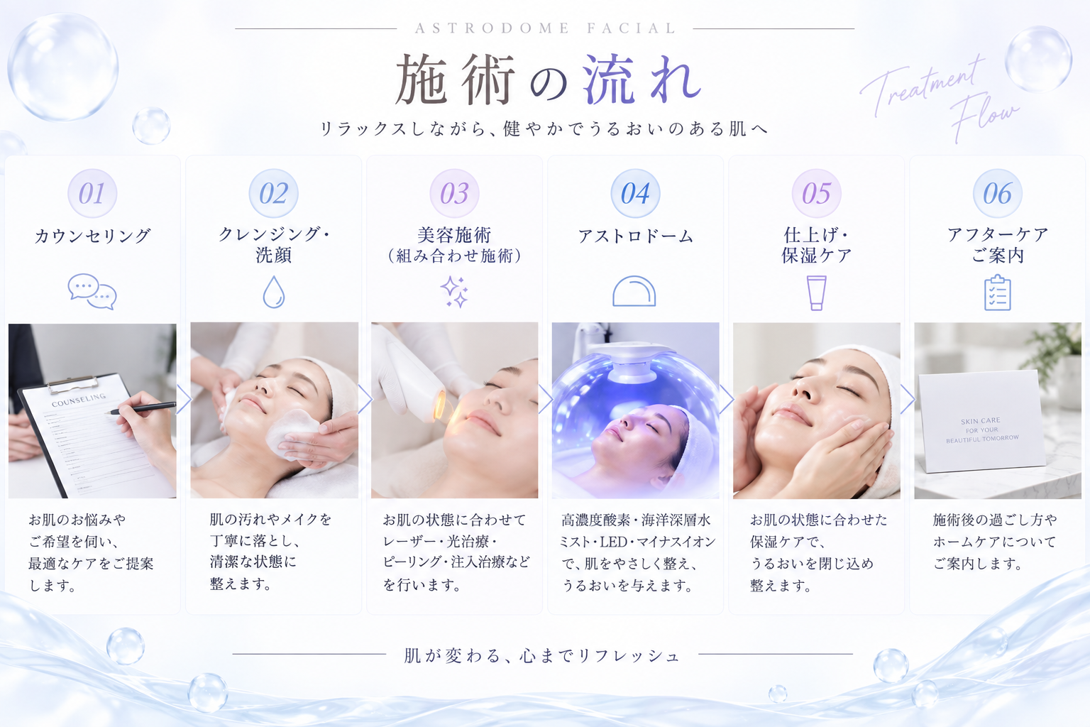 アストロドーム 施術の流れ
