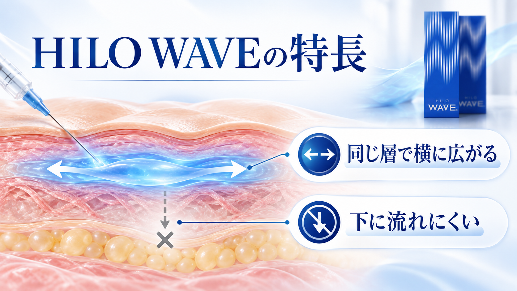 HILO WAVEの拡散性
