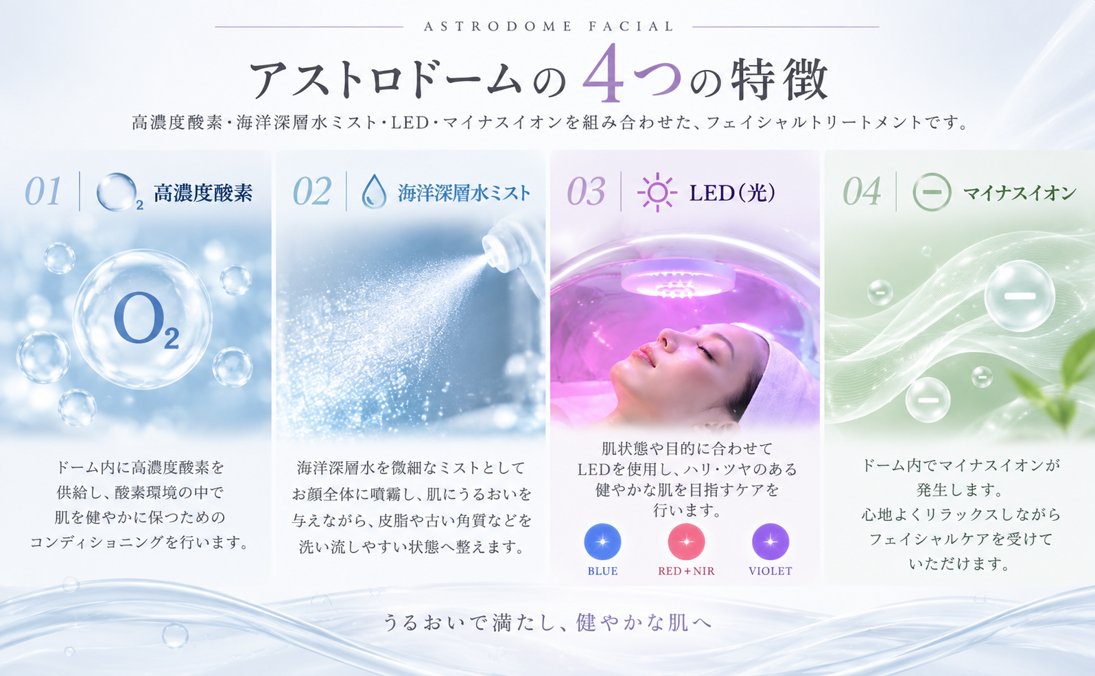 アストロドームの4つの特徴
