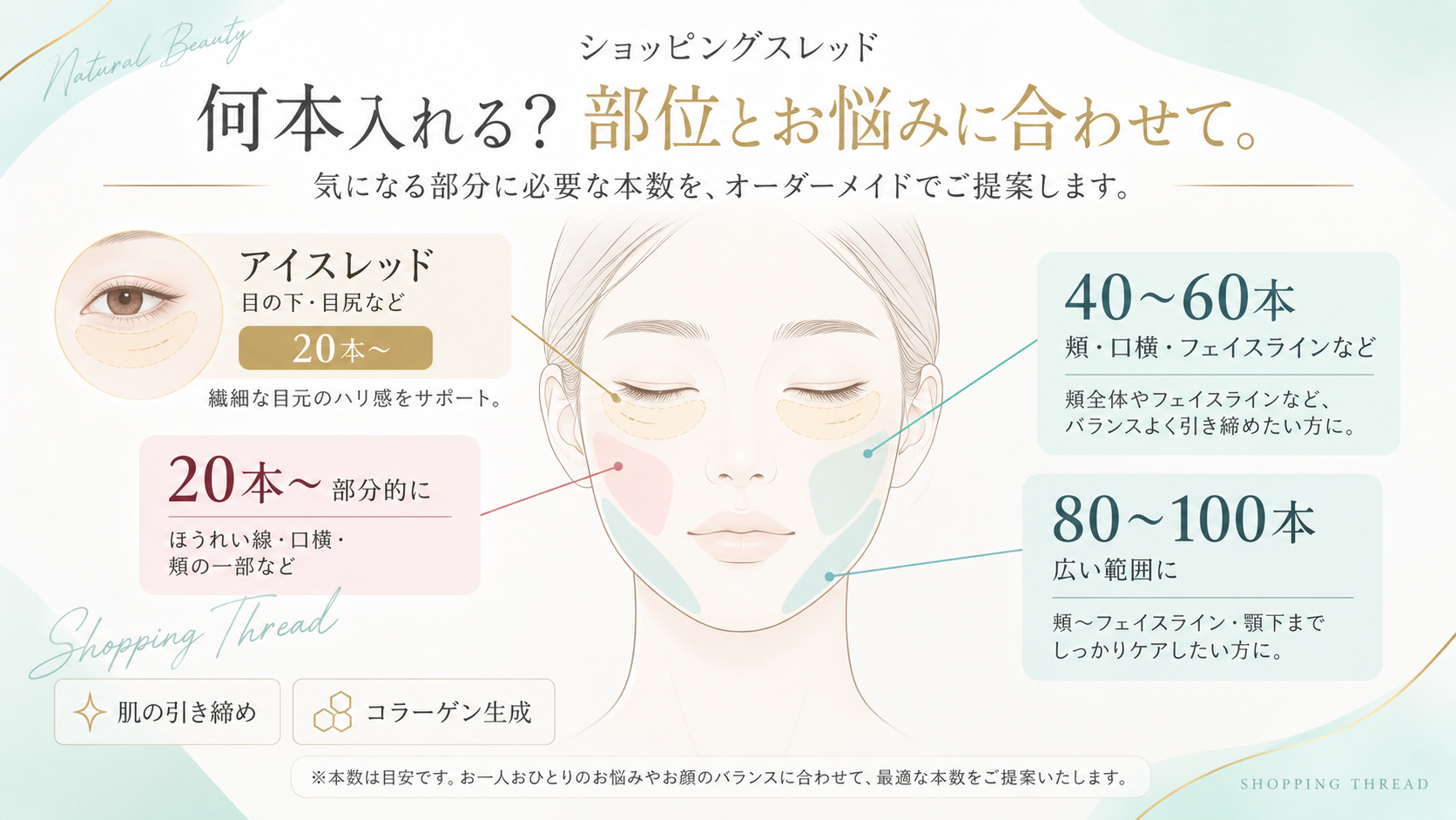 ショッピングスレッド20本から100本の目安と、目周りのアイスレッド