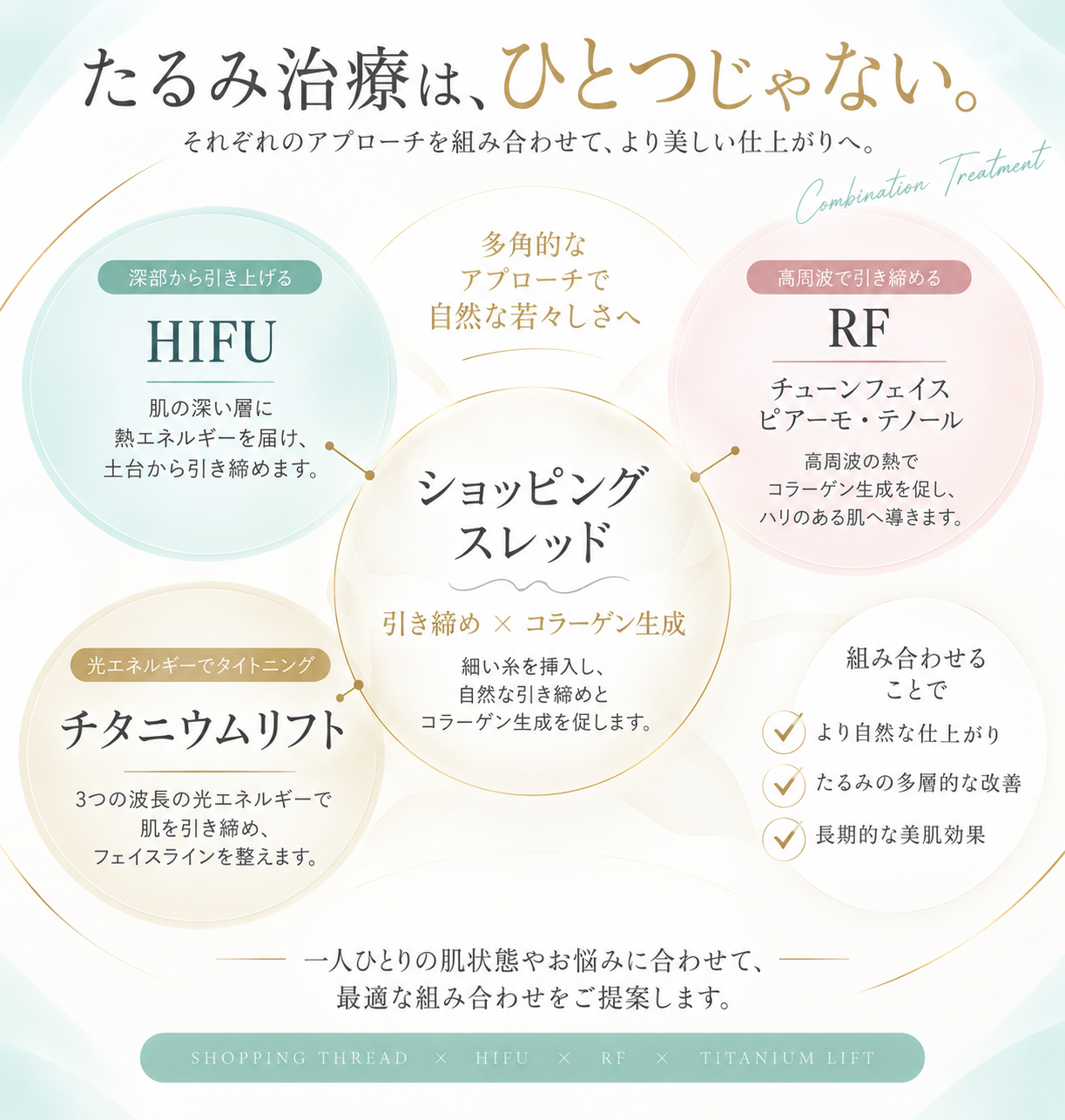 ショッピングスレッドとHIFU、高周波RF、チタニウムリフトの組み合わせによるたるみ治療