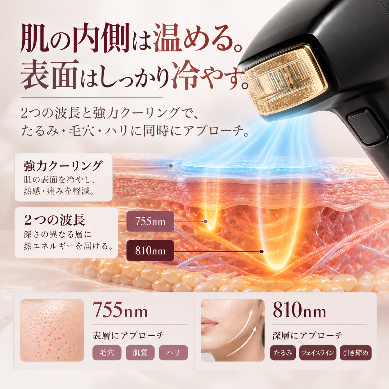 毛穴の開き、頬やフェイスラインのたるみ、ハリ不足、顔の産毛のお悩み
