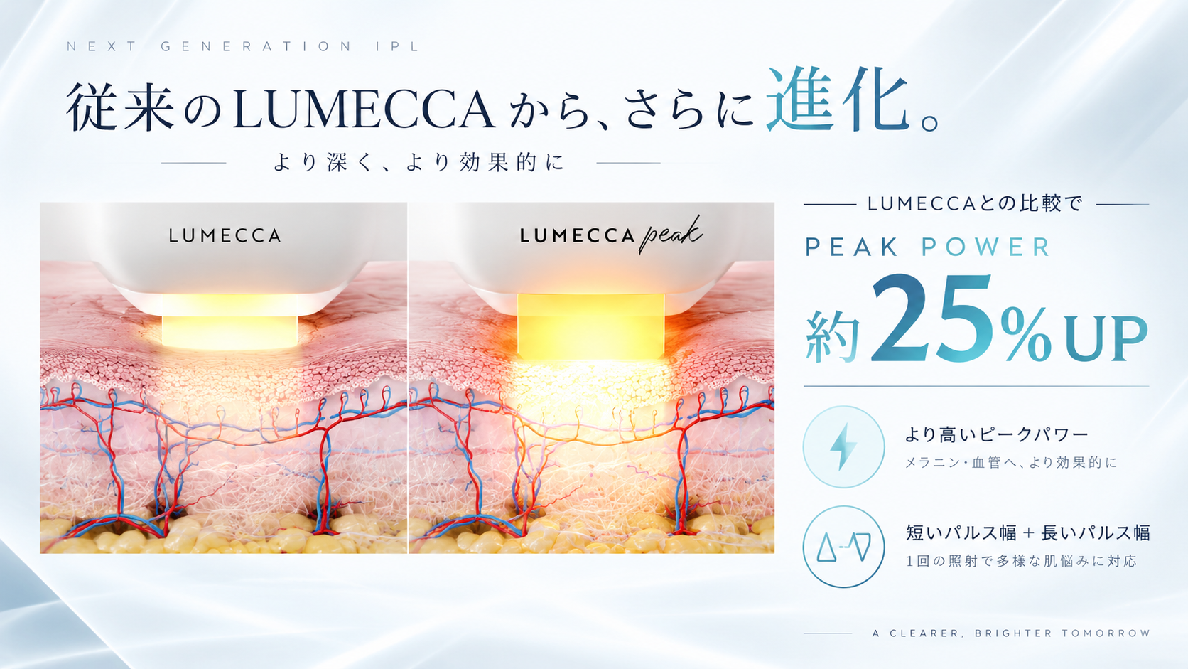 従来のLUMECCAとLUMECCA PEAKの比較。ピークパワー約25％向上
