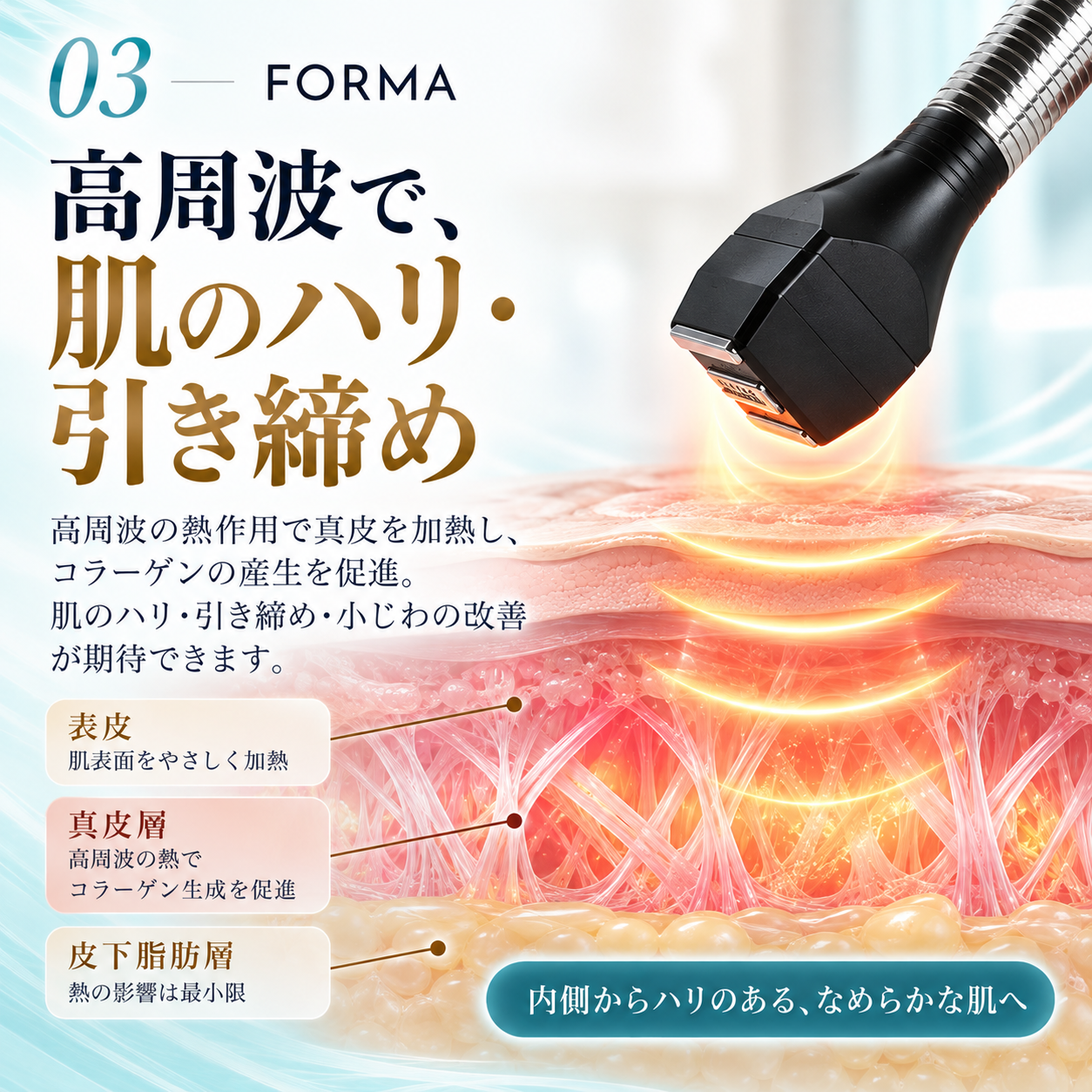 FORMAの高周波による真皮加熱と肌のハリ・弾力・引き締めのイメージ