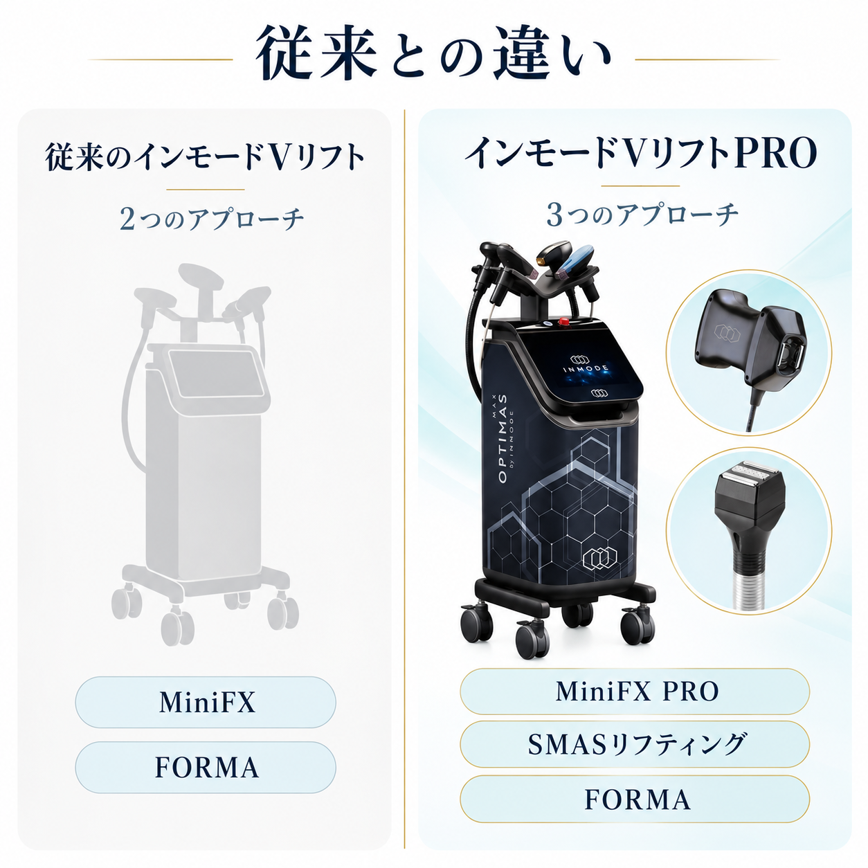 従来のインモードVリフトと新型インモードVリフトPROの比較画像。MiniFXからMiniFX PROへの違い